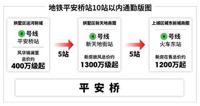 【风华锦澜里官方售楼处】首页_风华锦澜里销售中心欢迎您环境户型价格地址交房时间配套全解析(图6)