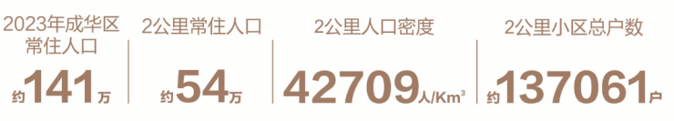 成都【k101广场】营销中心热线(最新认证)_总价区间_在售户型图_8月优惠活动_楼盘详情_在线答疑(图2)