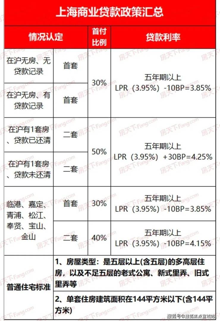 四,上海2024年2月最新公积金贷款政策售楼处电话:400-877-8334(预约