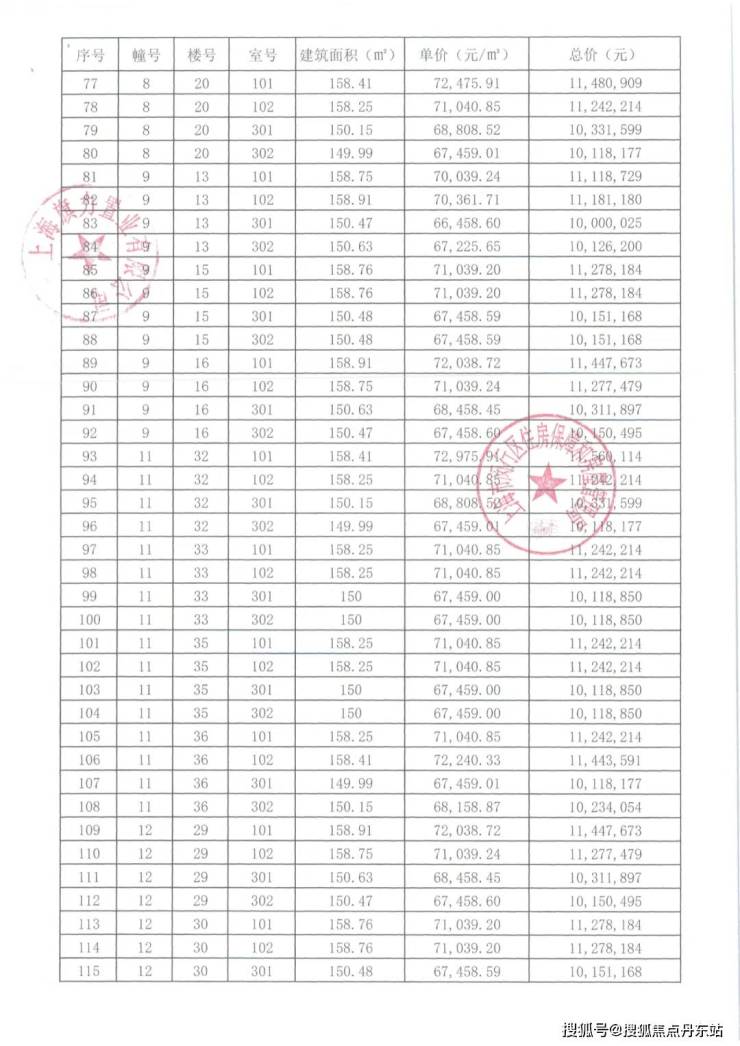 丹东房价(丹东房价2023年最新房价)