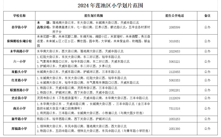 2024年莲池区中小学划片范围和义务教育学校招生简章发布!