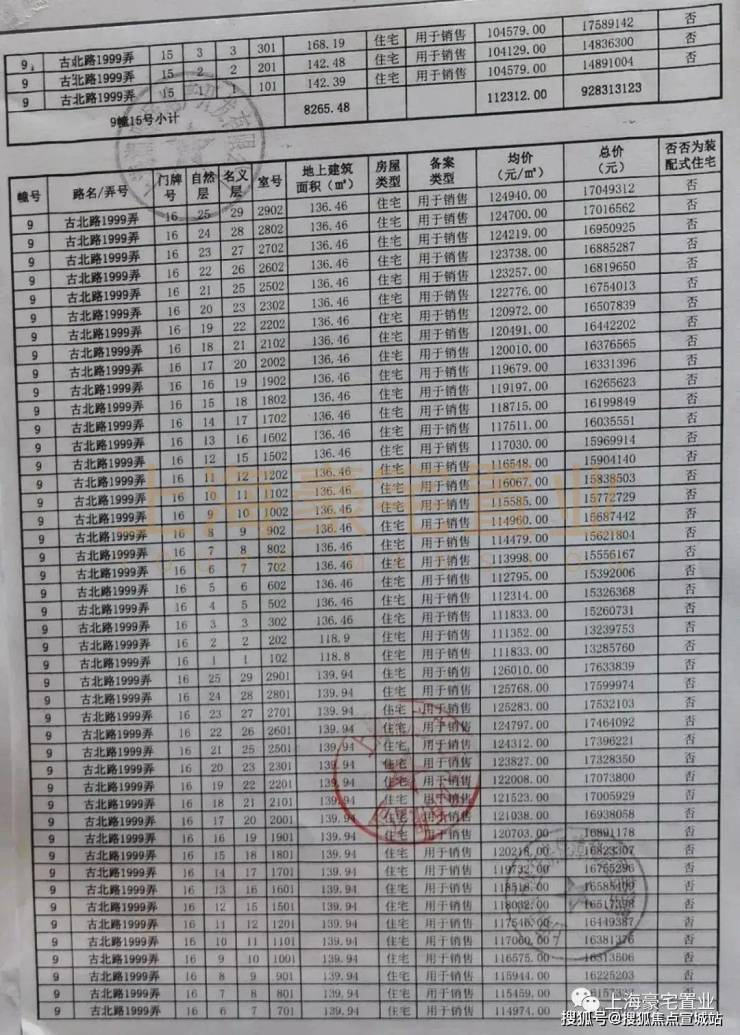 古北中央公园楼盘详情-2024上海房天下|滨江|闵行|上海市|古北中央公园