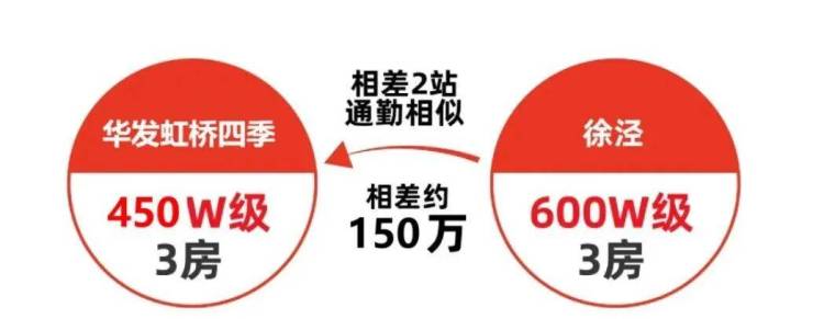华发虹桥四季(售楼处)官网-销售中心-环境-户型-价格-地址-楼盘详情-配套-华发虹桥四季售楼处电话-交房时间-配套-电话-交房时间(图32)