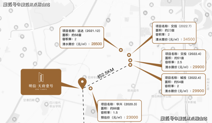 明信天府壹号-成都(明信天府壹号)首页网站价格户型容积率售楼中心热线PP电子 PP电子平台(图18)