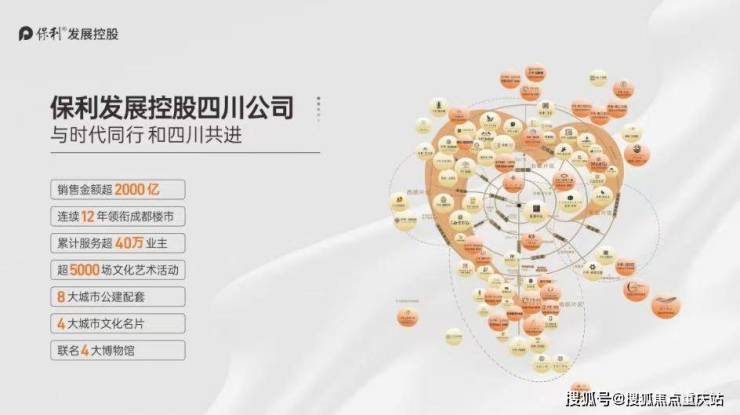 成都保利天府和颂售楼处官方热线日最新价格_户型全面解析_周边配套详情(图1)