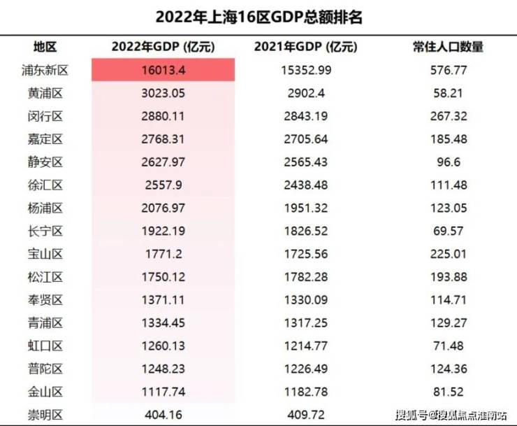 上海闵行朗拾花语朗拾花语住宅房价房型图户型图交通地铁楼盘地址