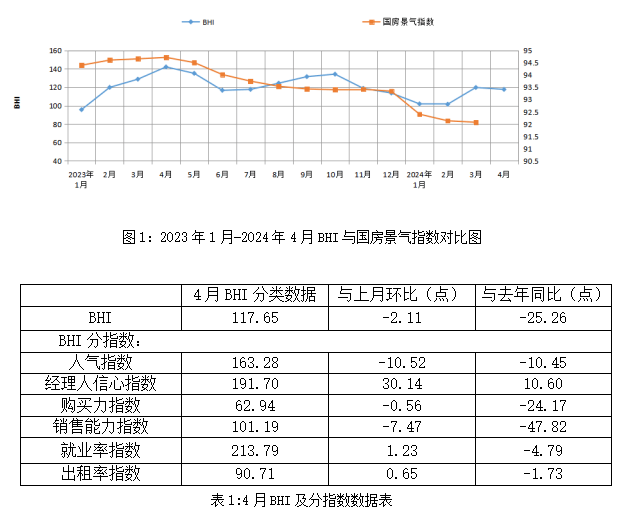 行业数据
