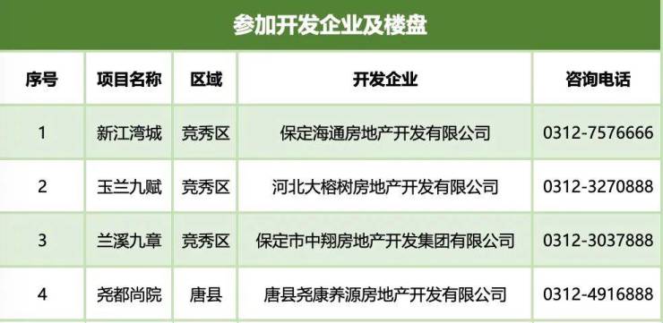 保定市住房&ldquo;以旧换新&rdquo;首批项目及机构公布