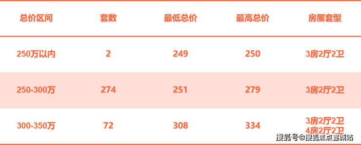 8868体育 8868体育平台苏州保利栖月雅园-栖月雅园 配套设施-医疗学区-商业配套-交付标准-小区环境(图3)