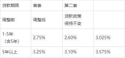 2024嘉興購房政策指南買房前必須瞭解