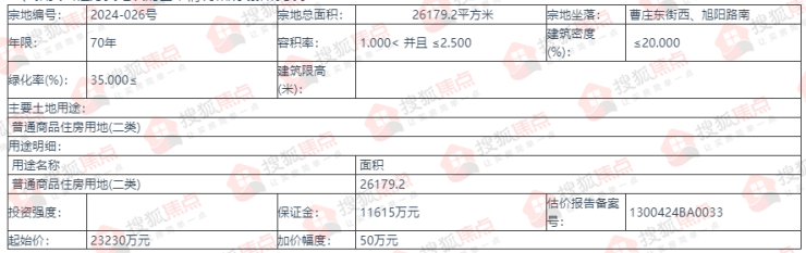 公告丨保定主城区1宗居住用地拍卖出让 地块位置十分优越