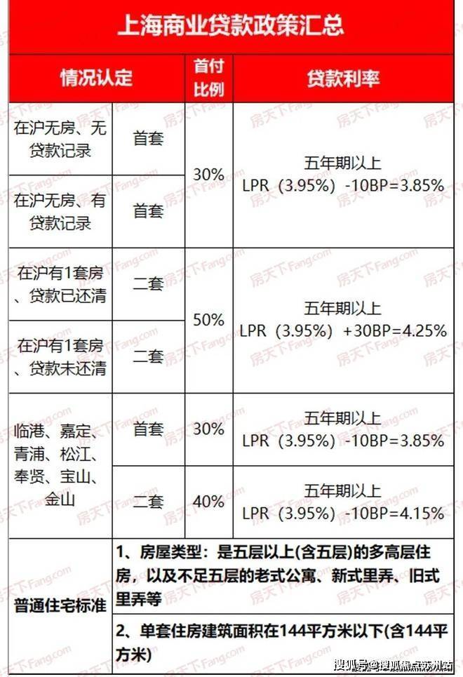 澳门人威尼斯官方网站光合上城欢迎您丨闵行(光合上城)首页网站丨楼盘详情户型价格地(图19)