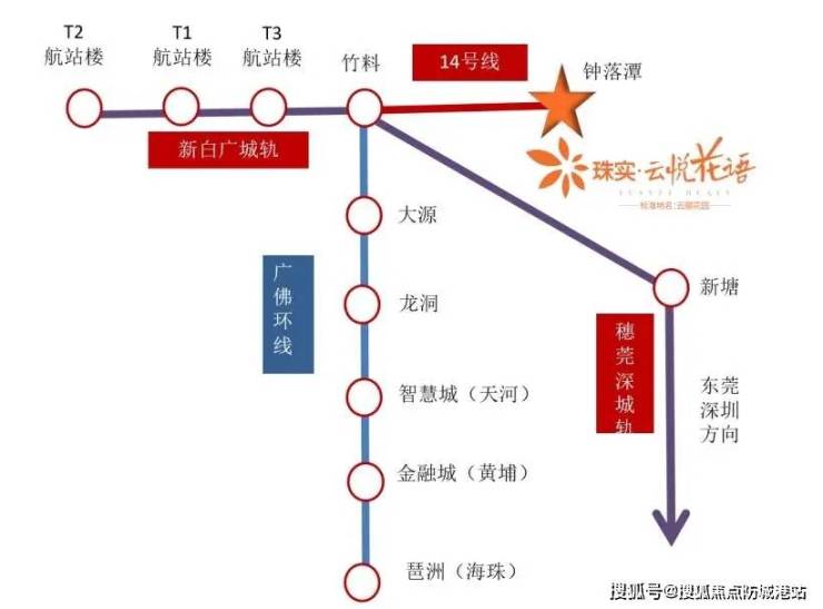 珠实·云悦花语(广州·珠实·云悦花语)首页网站丨楼盘详情-价格-户型