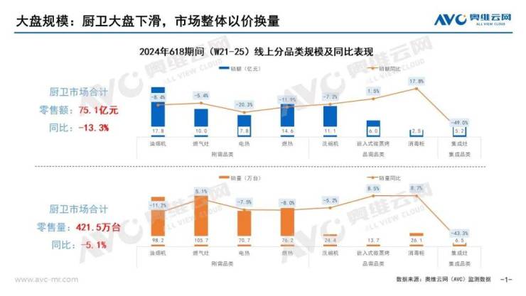 2024年618厨卫市场总结:长周期、高价钱、高回落