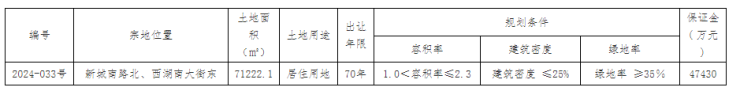 公告丨保定主城区1宗居住用地拍卖出让 该地块面积约106亩