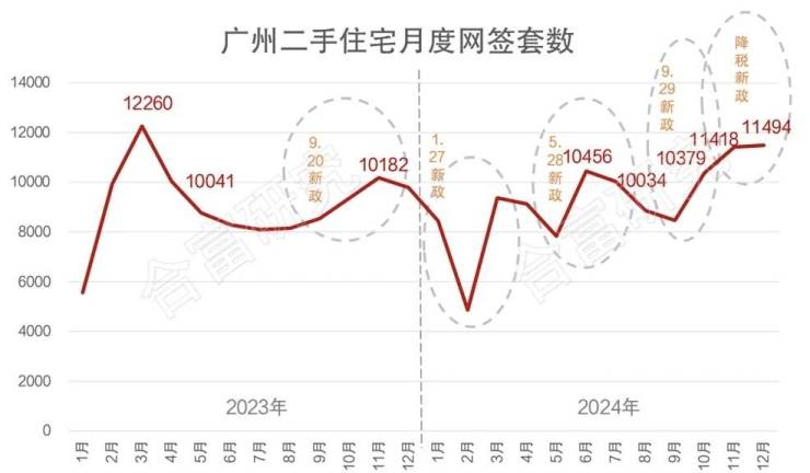 取消限购之后:广州楼市刚需客“加速上车”,今年市场有望“稳定增长”-广州搜狐焦点