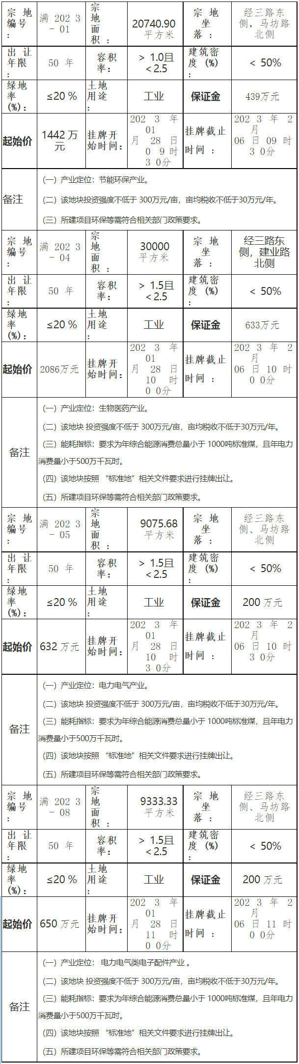 公告丨满城区4宗工业用地挂牌出让 总面积约合104亩