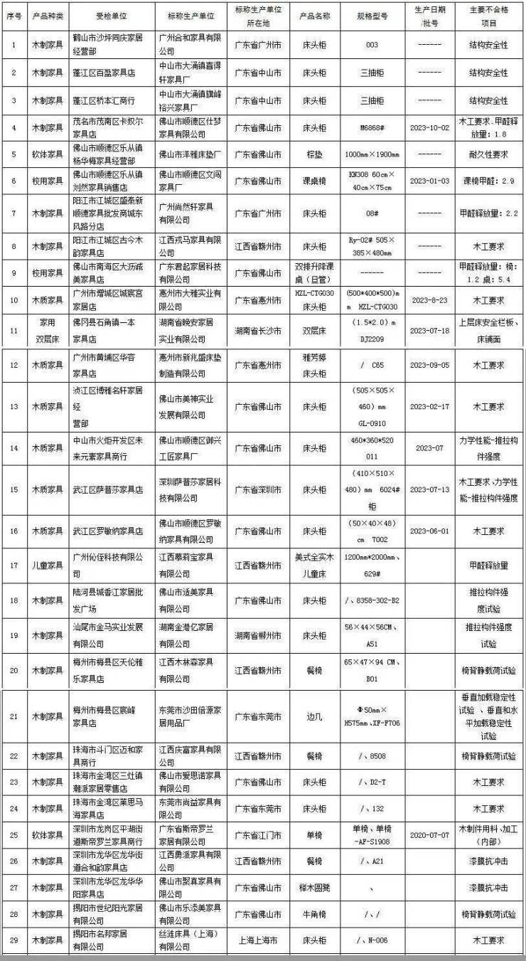 年迈人“蹭老式破费”，是由于穷吗？