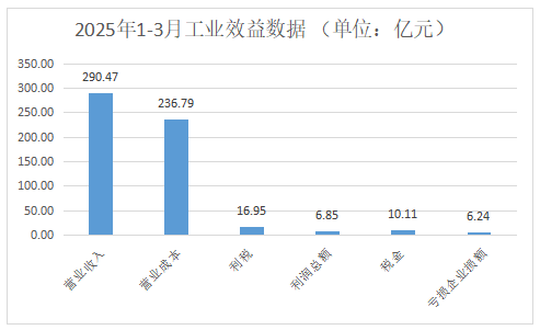 两节时期启动“惠夷易近菜篮子”保供稳价