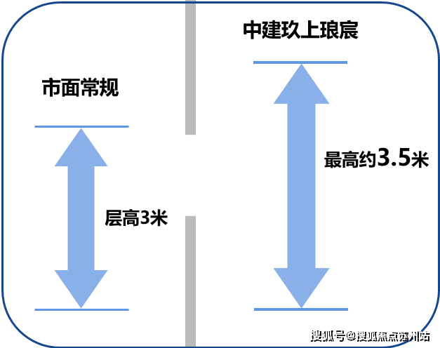 - 环境户型价格地址楼盘详情配套电话交房时间配套电话交房时间麻将胡了试玩中建玖上琅宸 (售楼处) 首页 - 销售中心(图12)