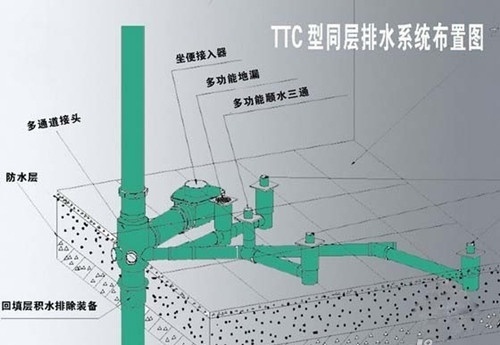 什么是同层排水地漏同层排水系统中地漏如何设置