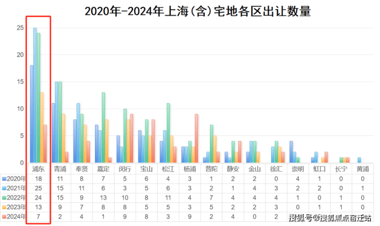 浦发莲园官方售楼处浦发莲园24小时专属咨询热线楼盘实测评级房价动态播报(图1)