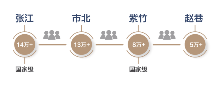 华发虹桥四季(售楼处)官网-销售中心-环境-户型-价格-地址-楼盘详情-配套-华发虹桥四季售楼处电话-交房时间-配套-电话-交房时间(图16)