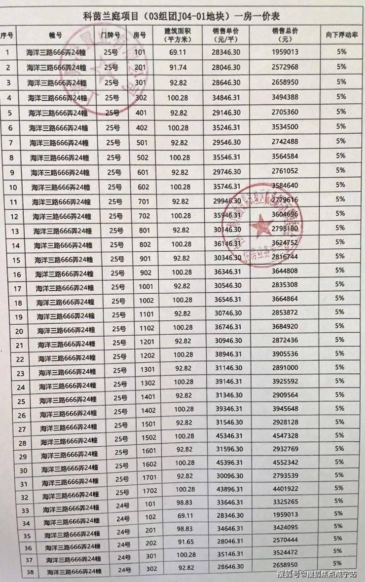 上海临港新城中建玖海云天售楼处中建玖海云天最新网站房价户型容积率