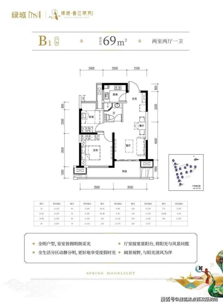 (西双版纳绿城春江明月)首页网站丨楼盘详情-户型配套