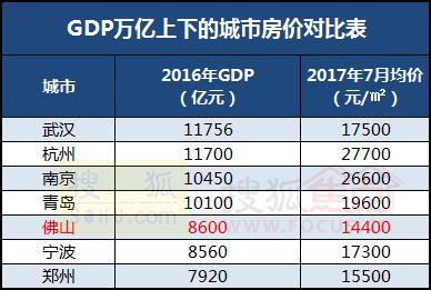 大名gdp_最新GDP排名,没想到大名竟然排第(2)