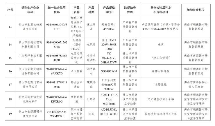 北沿江高铁滁州站站城一体名目建树有序增长_