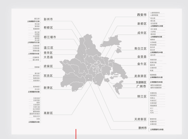 首页售楼处电话:
扫描到手机,新闻随时看
扫一扫,用手机看文章
更加方便分享给朋友
02883516246
上周我去成华区东大街延线跑盘。这里的变化,住在城东的人感受最深——从春熙路、太古里一路向东,东大街串联起D10、伊泰天骄、仁恒滨河湾等一众豪宅,板块价值持续跃迁。就在2.5环与东大街交汇处,一个号称“承袭壕奢基因、新启攀成钢2.0时代”的项目引起了我的注意。它不是普通的高层,而是2.5容积率、687套纯粹大平层、配建近1000㎡架空层泛会所的迭代之作。开发商是成都兴城人居——市属国有城市开发企业首位,深耕成都20载。我决定亲自去看看——人居九林语鎏云阁。
先说说它的“硬指标”。项目总占地约63亩,容积率2.5,规划17-26F的高层,总户数687套。产品面积建面约118-187㎡臻装大平层。项目自带约3000㎡花园悦街商业,近1000㎡无界主题架空层。作为成都领航级国企,兴城人居已累计开发商品房项目70余个,布局成都20个区市县,自2017年以来综合实力屹立成都第一梯队。国企背书,交付有保障。
![