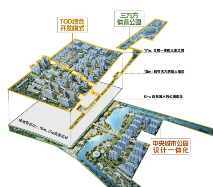 保利光合上城售楼处│保利光合上城(营销中心)官网-2026销售中心(售楼处)-楼盘欢迎您-价格户型地址环境配套交房时间电话(图8)