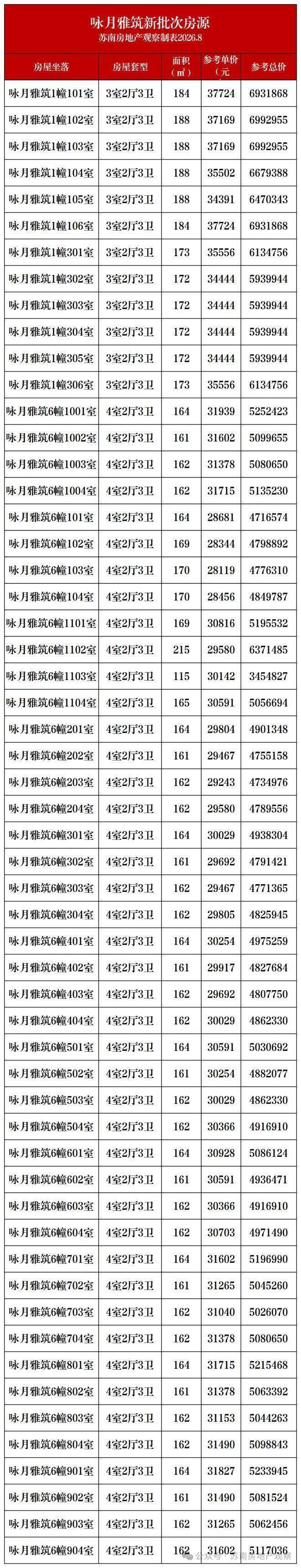 中铁咏月台官方售楼处电话中铁咏月台售楼中心电线楼盘百科楼盘网站测评中心电话百科24小时热线欢迎您(图3)