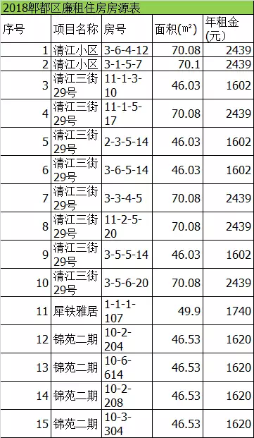 成都市长住人口登记_成都市居住登记回执