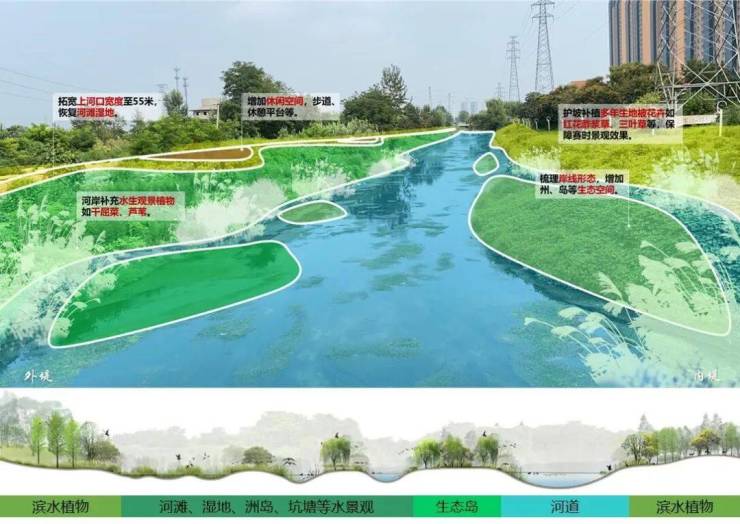 一水护城将绿绕 远山排闼送青来&mdash;&mdash;保定环城水系生态环境综合治理规划解析