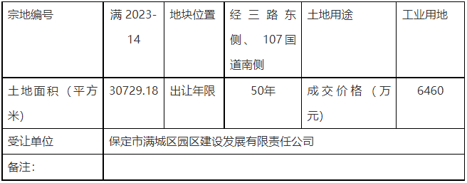 公示丨满城区一宗工业用地成功出让位于107国道南侧