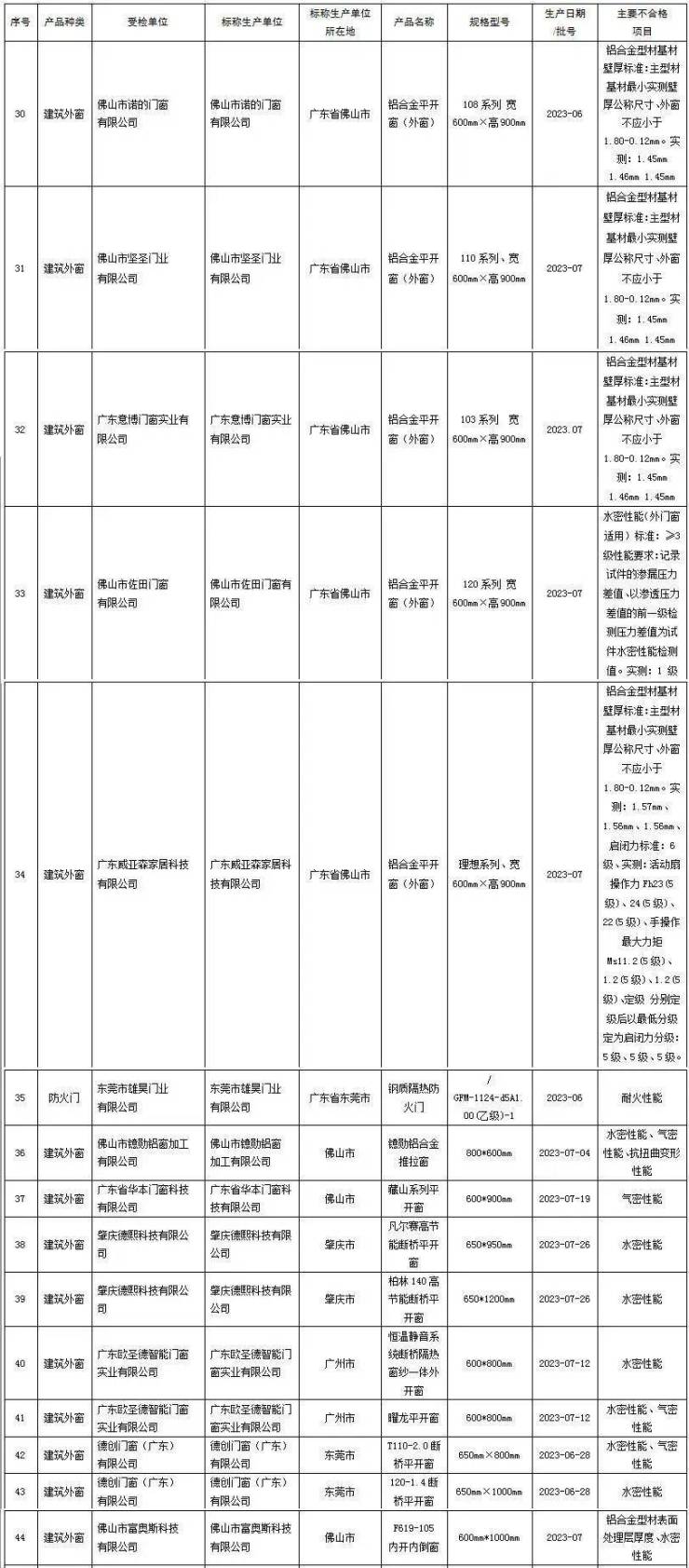 太忻建树一总体向导与湖北省宜昌市农业村落子局副局长谈判
