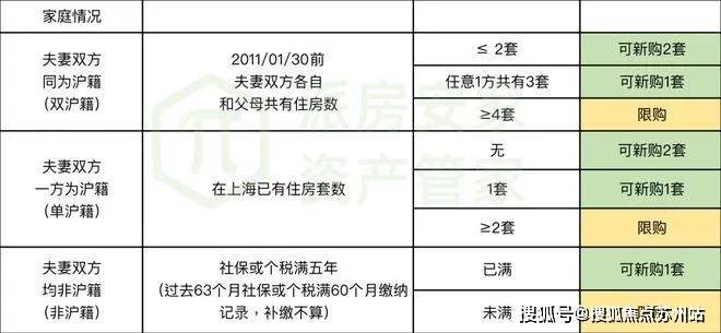 博鱼入口官网新未来樾湖(售楼处)网站营销中心上海新未来樾湖售楼处欢迎您楼盘详情(图7)
