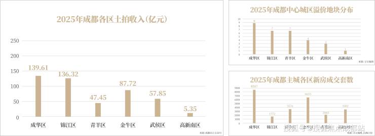 成都【龙湖滨江峯萃】售楼中心电线日认证)-楼盘详情与最新优惠获取4月最新售价、户型图线上售楼处、查看优惠政策。实时更新(图1)