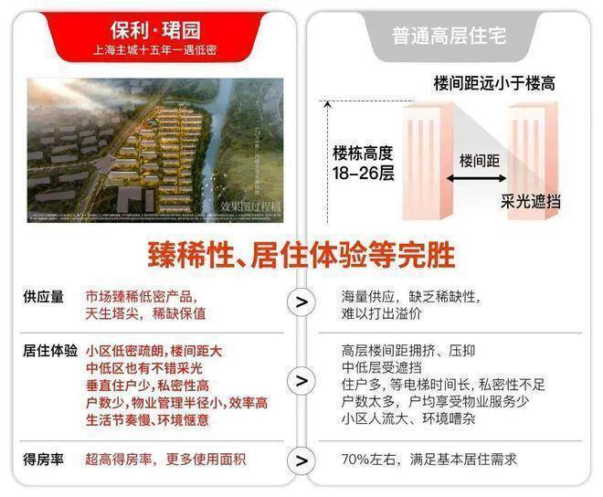 保利珺园官方售楼处电话保利珺园售楼中心电线楼盘百科楼盘网站官方中心电话百科24小时热线(图27)