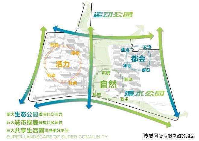 澳门人威尼斯官方网站保利光合上城(售楼处)首页网站保利光合上城售楼处光合上城欢迎(图15)