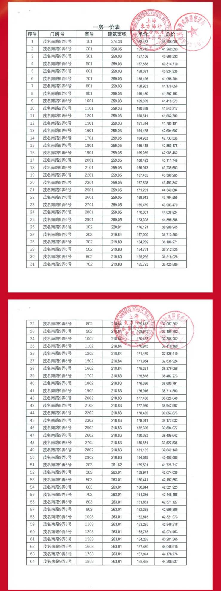 【认购金】：417万元【存款证明】：首套834万元，二套1668万元一房一价表：