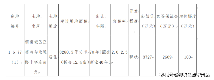 渭南楼市一周数据回顾 2022.5.9-5.15