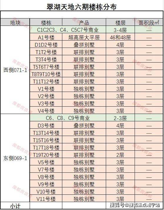 别墅产品信息