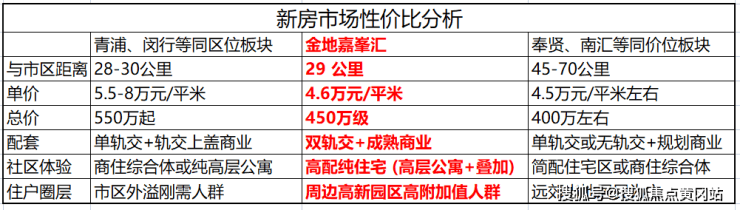 金地嘉峯汇(售楼处)首页网站金地嘉峯汇售楼处欢迎您楼盘详情(图41)