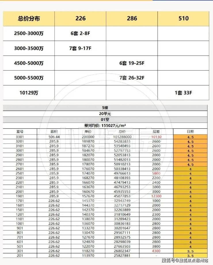 华润澐启滨江(营销中心)官网首页-澐启滨江销售中心(售楼处)-欢迎您-电话地址-价格-户型-小区环境-楼盘详情-交房时间-周边配套售楼处电话(图3)