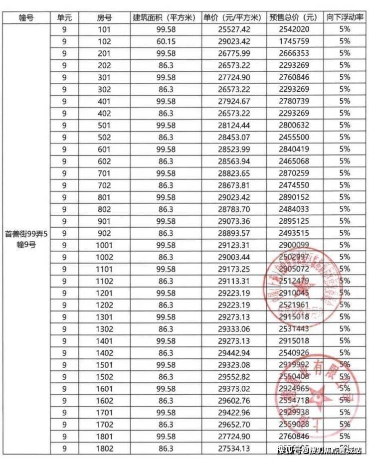 玖里书香楼盘详情丨玖里书香房价-户型图-交通-小区环境-宣城搜狐焦点
