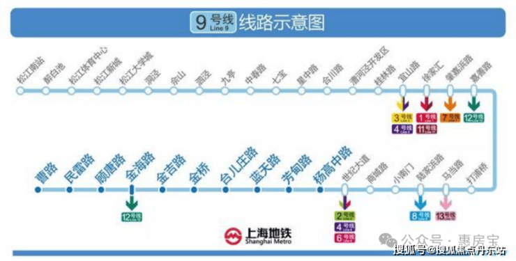 其中,9号线是浦东新区境内的重要地铁线路,东西贯通,串联起陆家嘴