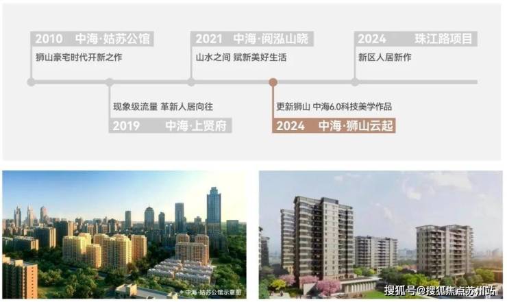 中海狮山云起-狮山精装大平层-中海科技美学新品-实景示范区样板已公开-即将开(图6)